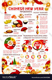 Chinese New Year Infographic With Graph And Chart
