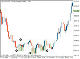 Inverse Head And Shoulders Pattern Tradimo