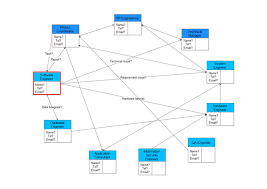 Pert Chart Pert Chart Software