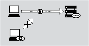 Another route that can help you get to kickasstorrents if the site is down is to search the web for mirror or proxy sites that replicate all of the content that you wish to download. How To Bypass Internet Censorship