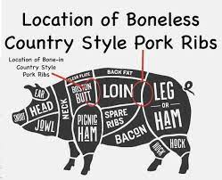 Or it's the middle of winter and no one wants to stand outside in the cold just to satisfy your craving for delicous ribs. Grilled Memphis Boneless Pork Ribs 101 Cooking For Two