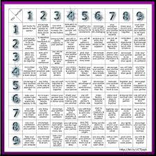 45 Credible Astrology Chart Compatability