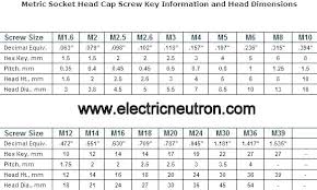 Spanner Set Size Chart Nut And Spanner Size Chart
