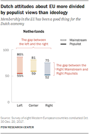 Western European Populism And The Political Landscape 5