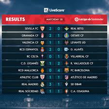 Hingga pekan ke 26, real madrid berhasil merebut puncak klasemen dari barcelona usai mengalahkan barcelona pertandingan el clasico. Laliga English On Twitter Matchday 28 Which Result Surprised You The Most Laligasantander Backtowin
