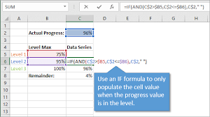 progress doughnut chart with conditional formatting in excel