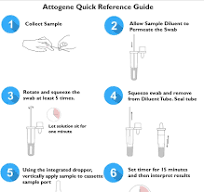 Mpox Virus (MPV) Antigen test - Attogene