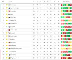 Lig ve adana demirspor haberleri, puan durumu ve adana demirspor fikstürü. Adana Demirspor Giresunspor 3 0 Mac Sonucu Ozet Fotomac