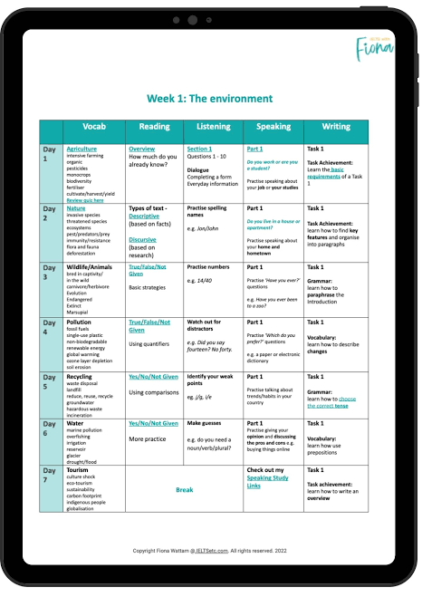 Sample weekly IELTS study plan structure, AI generated