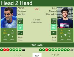 La página de francisco cerundolo en flashscore.es ofrece marcadores en directo, resultados, partidos, cuadros y detalles de los partidos. 9a3i9mitd Ycqm