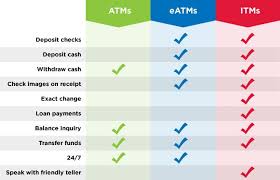 eatms life is busy meritrust can help you get your time back