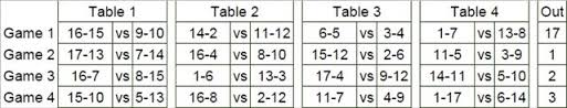 45 Paradigmatic Euchre Rotation Chart