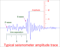 When initially developed, all magnitude scales based on measurements of the recorded waveform amplitudes were thought to be equivalent. Richter Scale Magnitude Calculation Of An Earthquake Engineersdaily Free Engineering Database