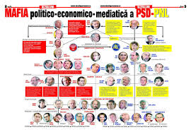 Trecutul ascuns al lui sorin ovidiu vântu. Nu Uitati Romani Despre Omul De Afaceri Maleficul Sorin Ovidiu Vantu Care Este Groparul Fni Condus De Oameni Ai Securitatii A Reusit Sa Construiasca Statul Mafiot Roman Avand Dosare Compromitatoare La Intreaga Clasa Politica Jurnalisti Analisti