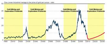 Prepare For Pivot Point In Gold Exploration Cycle Quinton