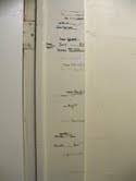 Growth Chart Ideas Where Did The Time Go Jewels At Home