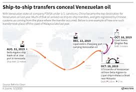 You'd also want to consider any delays in passing through the panama canal as sometimes vessels drop anchor for several days waiting for their turn. Special Report How China Got Shipments Of Venezuelan Oil Despite U S Sanctions Reuters