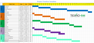 · what is a timeline in excel? 8 Project Timeline Template Samples Download Free Project Management Templates