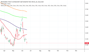 Sds Stock Price And Chart Amex Sds Tradingview