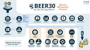 4 Steps To Brew Better Beer With Brewery Analytics Craft Beer Brewing