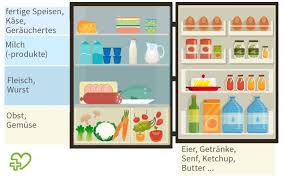 Durch Richtiges Lagern Haben Sie Nicht Nur Ordnung Im Kuhlschrank Ihre Lebensmittel Bleiben Auch Lange Haltbar In 2020 Diy Organization Home Diy Ikea Organization