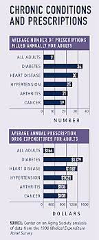 We did not find results for: Prescription Drugs Health Policy Institute Georgetown University