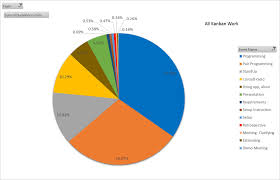 1 all kanban work time breakdown pie chart download