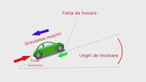 Fizica Lucrul Mecanic Partea 2 Winschool Youtube