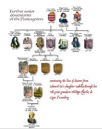 Senior Descendants Of Edward Iii Pt 4 Roots To Now