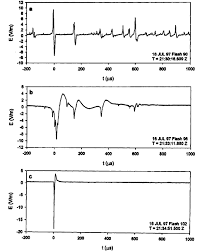 Lightning storm detectors have been around for a surprisingly long time. Https Library Wmo Int Doc Num Php Explnum Id 3184