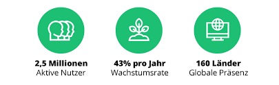 Each worked closely with fiverr sellers around the globe, hiring freelancers from our community to do everything from website creation, product photography, software development, and more. Fiverr Der Leitfaden 2021 Fur Kaufer Und Verkaufer