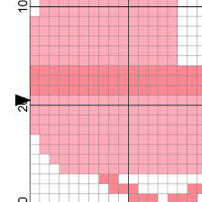 Model stitched on 29ct ivory glenshee linen with crescent colours floss or dmc (3722, 3052), or gentle art sampler threads (pink azalea, evergreen) stitch count 55w Charts Club Members Only Baby Girl Cross Stitch Pattern Daily Cross Stitch