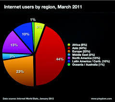 Laut der störungsplattform downdetector.com waren unter anderen reddit, amazon, cnn. Handlungsfelder Von Internet Governance Springerlink