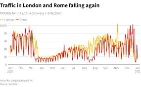 How long you guys have been trading? Latest Global Lockdowns Delay Fuel Demand Recovery Reuters