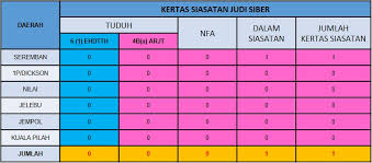 Ypjm atau mcpf) ialah pertubuhan kerajaan bukan keuntungan malaysia yang ditugaskan untuk menggalakkan kesedaran dalam pencegahan jenayah dan pemulihan pesalah pada setiap masa. Portal Rasmi Kerajaan Negeri Sembilan Arkib Statistik Pertuduhan 2018