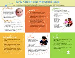 early speech and language development milestones lessons