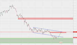 Page 3 Aud Jpy Chart Australian Dollar To Yen Rate