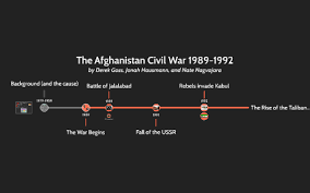 Under the agreement, the united states will draw down u.s. The Afghanistan Civil War 1989 1992 By Derek Goss