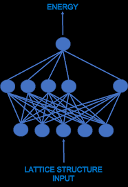For example, if input has dimensions (batch_size, d0, d1), then we create a kernel with shape (d1. Color Online Architectures Of Nn Models For Single Task Learning Download Scientific Diagram