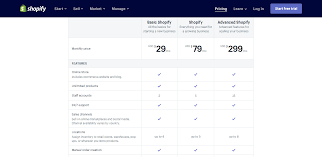 Shopify Vs Big Cartel 2020 Which One To Choose Our 1 Rated Flat monthly rate, no cut of your sales, and you can upgrade, downgrade, or cancel anytime. shopify vs big cartel 2020 which one to
