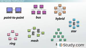 Related Image Computer Network Topology Networking