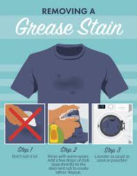 So how remove oil stains and grease stains from your clothes? Stain Removal For Clothes And Household Surfaces Fix Com
