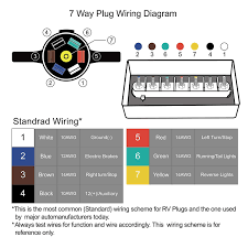 Vehicle manufacturers have intermittently changed wiring colors over the years. Primelux 7 Way Trailer Connector Plug Cord With Junction Box 7 Pin Trailer Wiring Harness 7 Blade Coppe Rv Parts And Accessories Junction Boxes Copper Wire