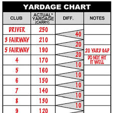 Yardage Chart Ralph Maltby