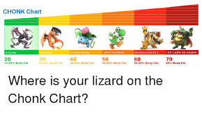 Chonk Chart Smashbrosultimate