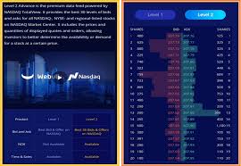If you've been thinking about opening a webull account but haven't taken the plunge yet, you should definitely check out the broker's simulated trading service. How To Trade Options On Webull App Step By Step Guide