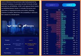 You can do outside research or use webull's features to browse options. How To Trade Options On Webull Step By Step Guide