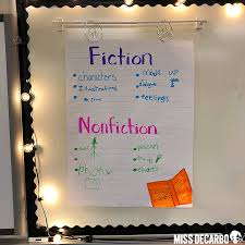 Fiction And Nonfiction Mini Lessons Miss Decarbo