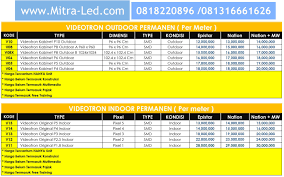 Harga videotron outdoor 2021 posted by: Paket Harga Distributor Videotron Outdoor Layar Raksasa Mitra Led Com
