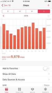 Troubleshoot the iphone health app issues by fixing ios (ios 14 and. 19 Tips For Making The Most Of The Health App On Your Iphone Ios Iphone Gadget Hacks